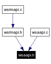 Included by dependency graph