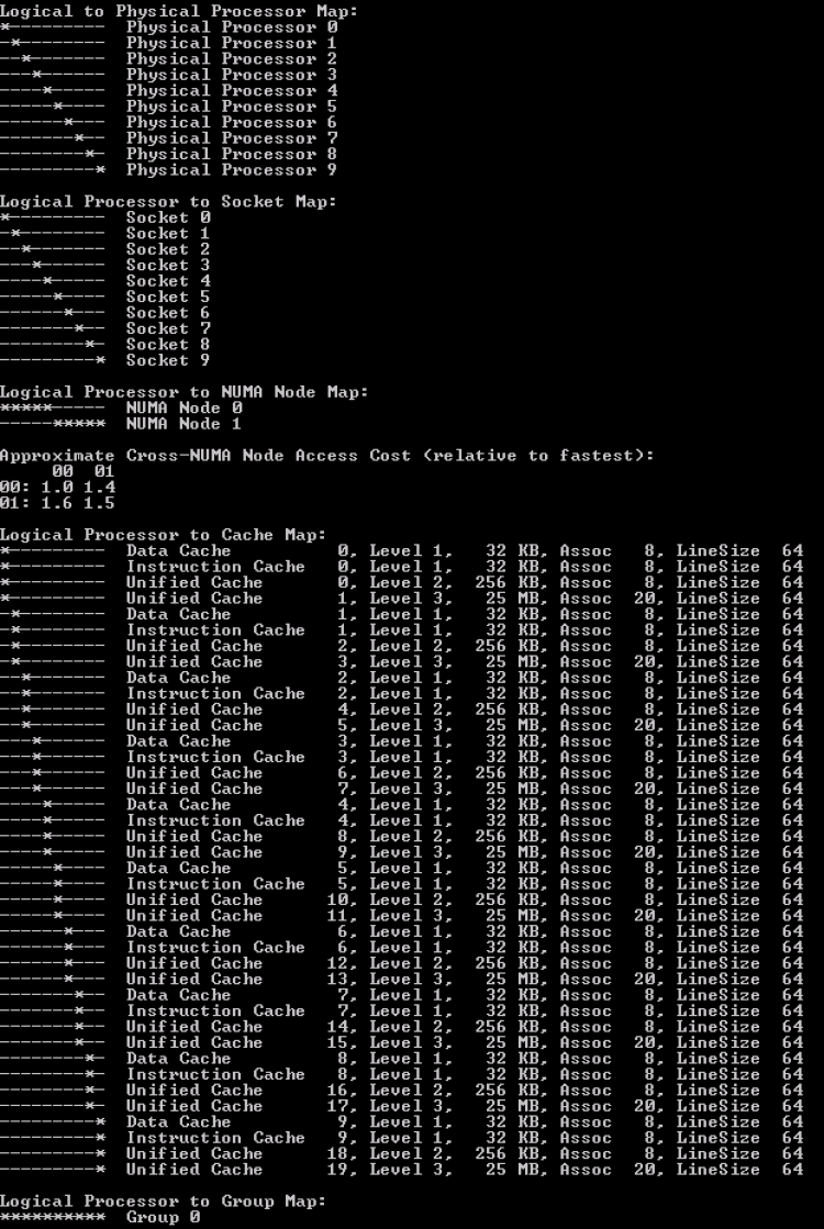 05-15-CoreInfo-CorePerSocket-1