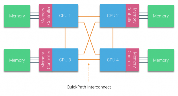 02-04-QPI Architecture