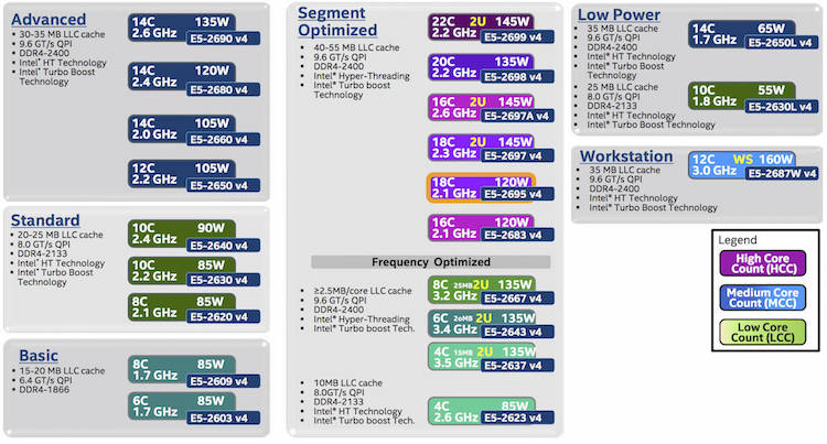 03-06-Xeon v4 SKU