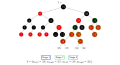 Stage 2 inserts elements