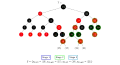 Stage 2 begins to repair nodes