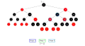 Stage 3 continues to repair nodes
