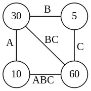 A(BC)
