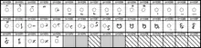 Vedic Extensions Unicode Block