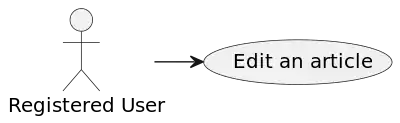 UseCase Actor Edit an article scenario